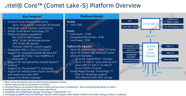 CPU Comet Lake-S thứ 10 của Intel ra mắt, cạnh tranh cùng Ryzen 3000 của AMD 2