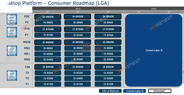CPU Comet Lake-S thứ 10 của Intel ra mắt, cạnh tranh cùng Ryzen 3000 của AMD 3