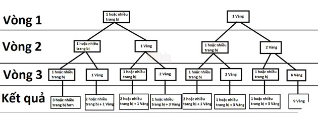 Đấu Trường Chân Lý: Biểu đồ tỉ lệ rớt Trang bị và Vàng sau bản cập nhật 9.14 4