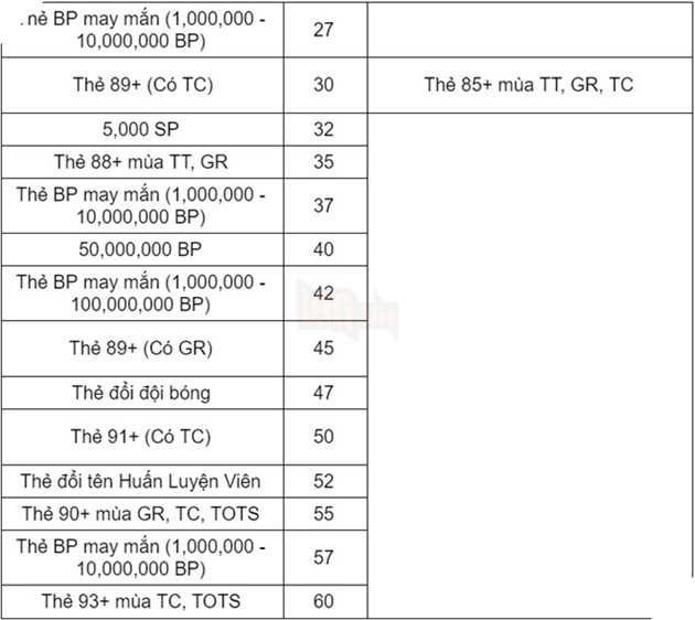 FIFA Online 4: Hướng dẫn sử dụng Sổ tay Huấn Luyện Viên Mùa 1 hiệu quả và nhiều quà nhất 5