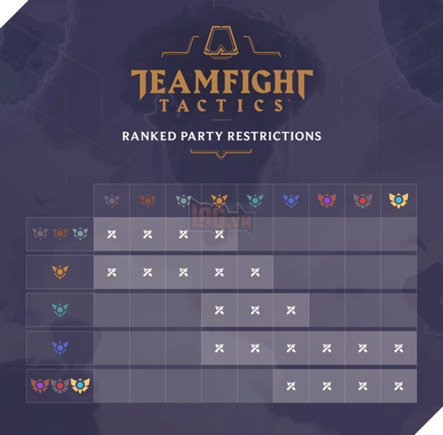 Top 5 thay đổi quan trọng nhất trong phiên bản 9.14 của LMHT 5