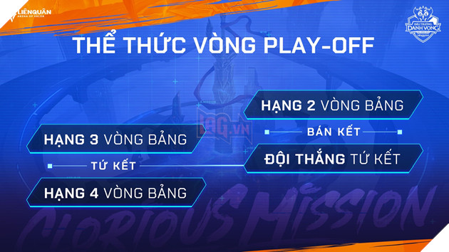 Đấu Trường Danh Vọng mùa đông 2019 - Cuộc tuyển chọn đại diện tham dự SEA Games 30 3