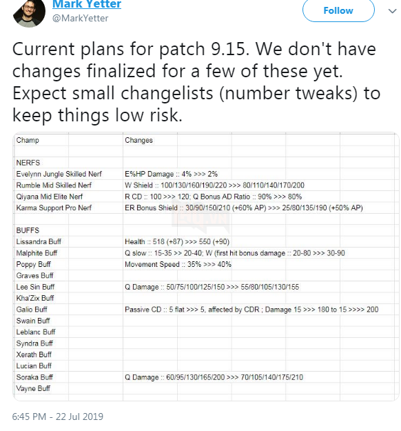 LMHT: Một loạt những vị tướng hot sẽ được buff mạnh ở phiên bản 9.15 3