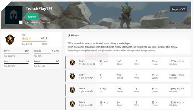 Đấu Trường Chân Lý: Tài khoản AI tự động của Twitch leo rank Vàng 3 chỉ trong 2 ngày đơn giản 2