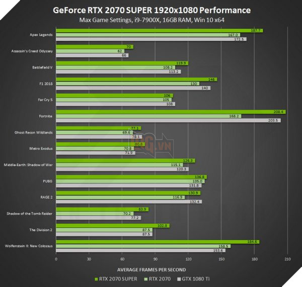 Đánh giá RTX 2070 Super và 2060 Super Founders Edition 3