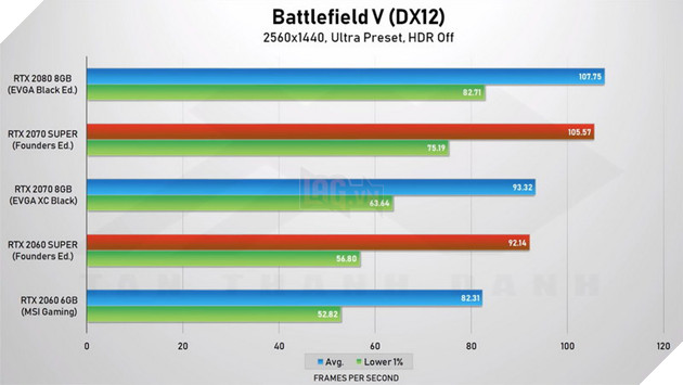 Đánh giá RTX 2070 Super và 2060 Super Founders Edition 7
