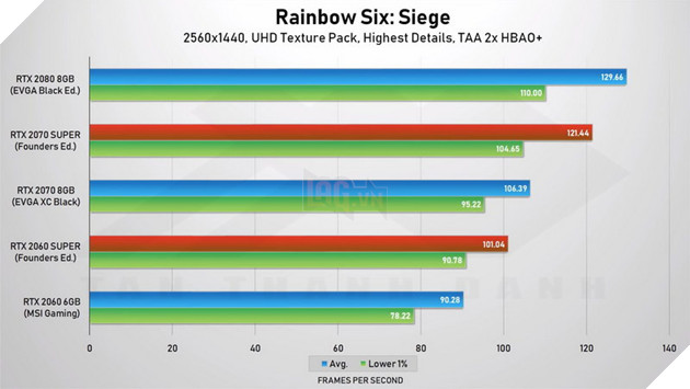 Đánh giá RTX 2070 Super và 2060 Super Founders Edition 8