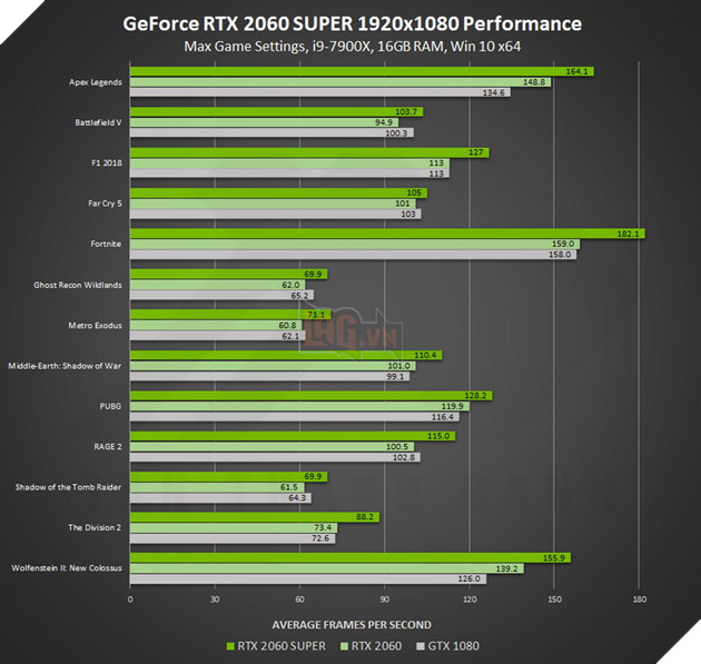 Đánh giá RTX 2070 Super và 2060 Super Founders Edition 5
