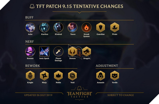 Đấu Trường Chân Lý: Bản cập nhật 9.15 trên PBE sẽ thay đổi toàn bộ meta game trong tuần tới