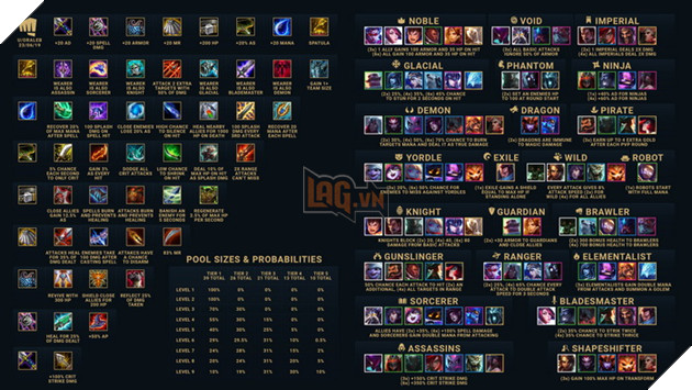 Đấu Trường Chân Lý sẽ xoay tua toàn bộ tướng trong tương lai để giữ meta luôn mới lạ 3