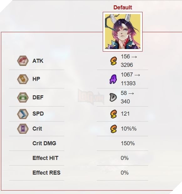 Âm Dương Sư: Hướng dẫn Nhất Mục Liên SP cùng bộ ngự hồn và đội hình mạnh nhất cho PvP lẫn PvE 2