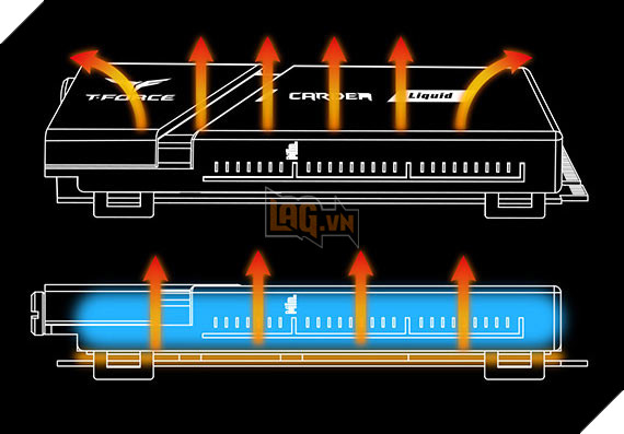 T-Force cho ra mắt SSD có tản nhiệt đầu tiên trên thế giới 2