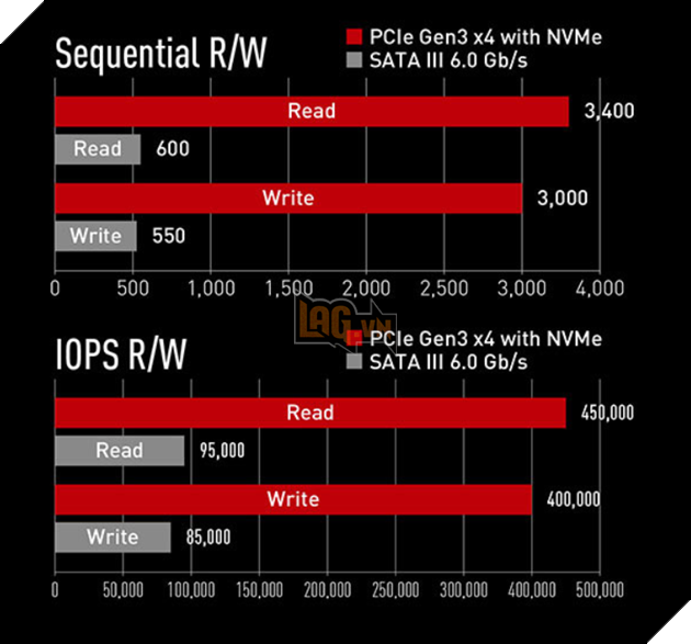T-Force cho ra mắt SSD có tản nhiệt đầu tiên trên thế giới 4
