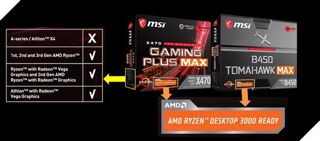 Bo mạch chủ MSI MAX AMD AM4 300 - 400 được ra mắt chính thức 2