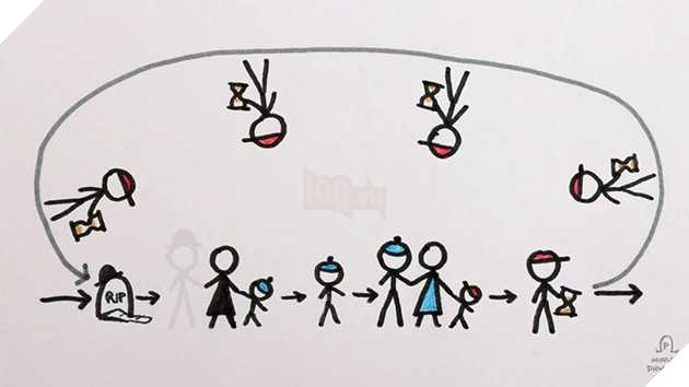 Nghịch lý ông nội và những điều chưa giải thích được của thuyết du hành thời gian