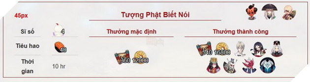 Âm Dương Sư: Hướng dẫn tất cả nhiệm vụ Ủy Thác và các Thức thần cần để đạt 100% 20