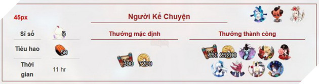 Âm Dương Sư: Hướng dẫn tất cả nhiệm vụ Ủy Thác và các Thức thần cần để đạt 100% 38