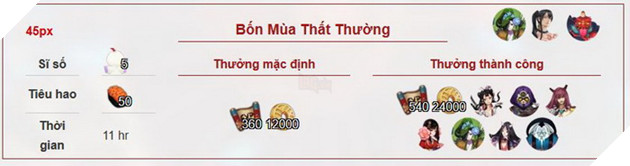 Âm Dương Sư: Hướng dẫn tất cả nhiệm vụ Ủy Thác và các Thức thần cần để đạt 100% 16