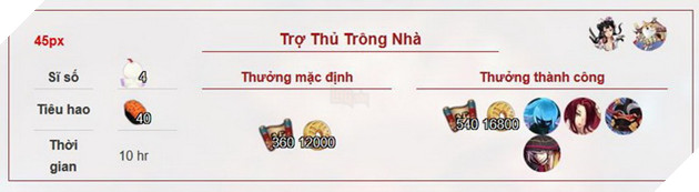 Âm Dương Sư: Hướng dẫn tất cả nhiệm vụ Ủy Thác và các Thức thần cần để đạt 100% 10