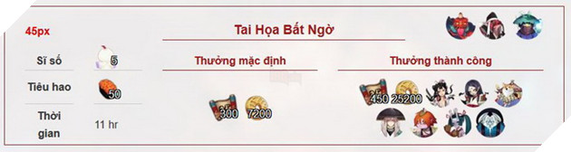 Âm Dương Sư: Hướng dẫn tất cả nhiệm vụ Ủy Thác và các Thức thần cần để đạt 100% 37