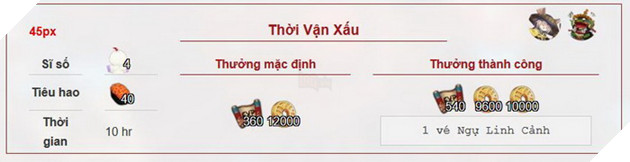 Âm Dương Sư: Hướng dẫn tất cả nhiệm vụ Ủy Thác và các Thức thần cần để đạt 100% 7