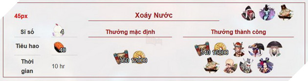 Âm Dương Sư: Hướng dẫn tất cả nhiệm vụ Ủy Thác và các Thức thần cần để đạt 100% 5