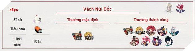 Âm Dương Sư: Hướng dẫn tất cả nhiệm vụ Ủy Thác và các Thức thần cần để đạt 100% 33