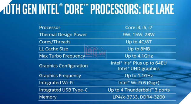 Lộ diện 11 mẫu CPU Ice Lake thế hệ 10 đầu tiên của Intel 3