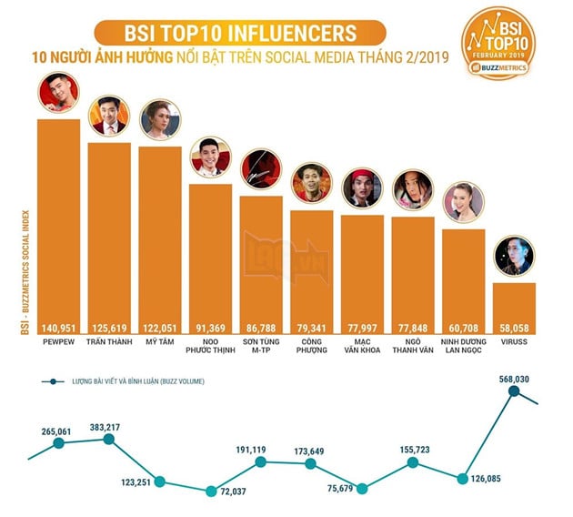 PewPew giải nghệ streamer, rút ra khỏi giới giải trí và tập trung vào kinh doanh 3