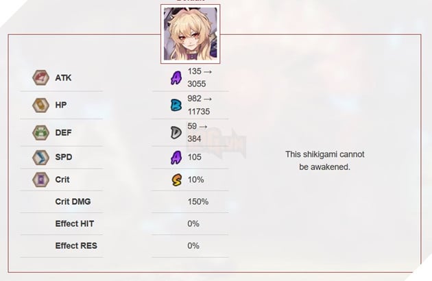 Âm Dương Sư: Chi tiết bộ kĩ năng của Bát Nhã SP siêu dồn sát thương 2