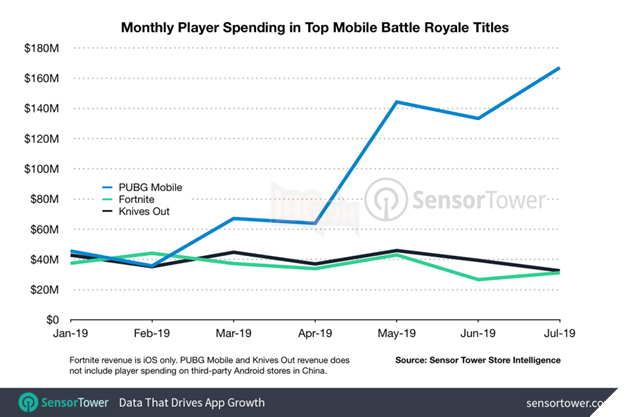PUBG Mobile là ông vua của battle royale trên smartphone? 3