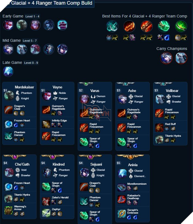 Đấu Trường Chân Lý - Tổng hợp 10 đội hình leo rank dễ nhất trong bản 9.16 9