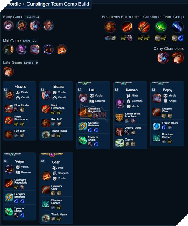 Đấu Trường Chân Lý - Tổng hợp 10 đội hình leo rank dễ nhất trong bản 9.16 10