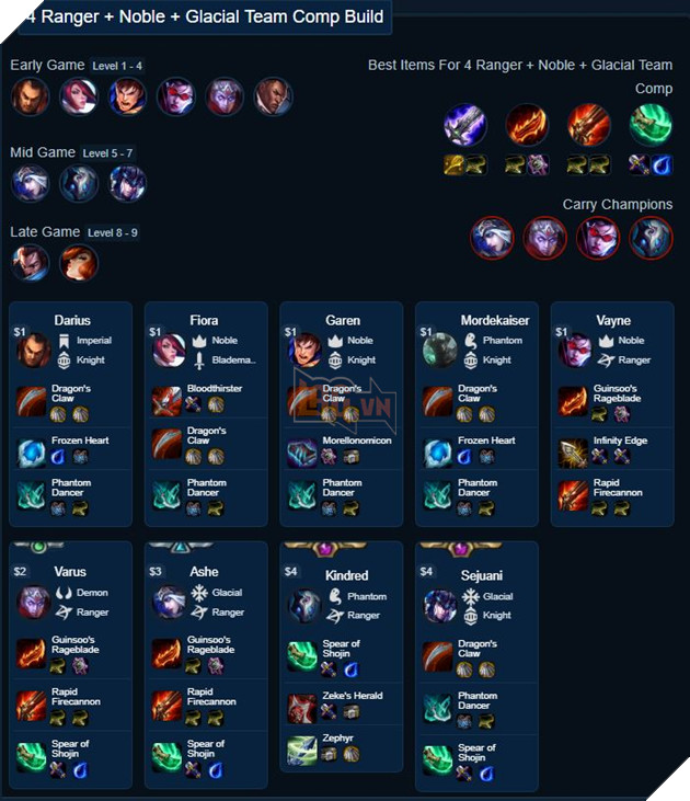 Đấu Trường Chân Lý - Tổng hợp 10 đội hình leo rank dễ nhất trong bản 9.16 4