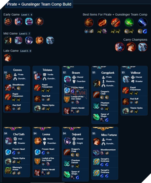 Đấu Trường Chân Lý - Tổng hợp 10 đội hình leo rank dễ nhất trong bản 9.16 7