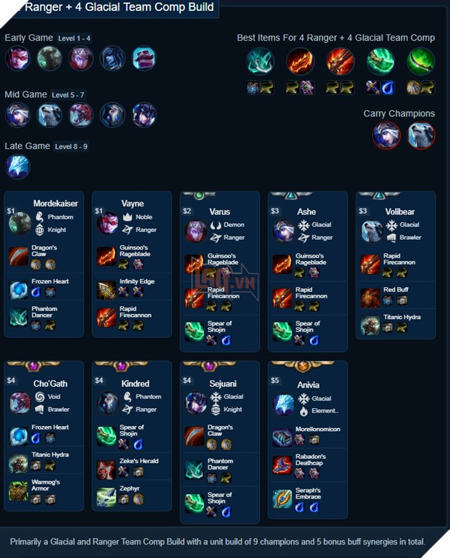 Đấu Trường Chân Lý - Tổng hợp 10 đội hình leo rank dễ nhất trong bản 9.16