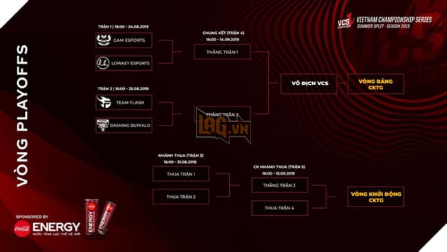 LMHT: Tinikun quyết tâm chọn LK làm đối thủ tiếp theo bởi vì cay cú khi bị cà khịa ?