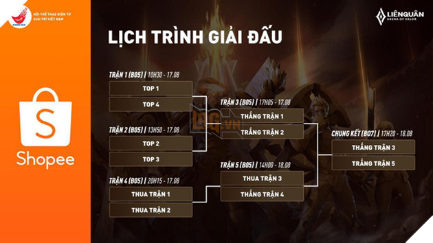 Liên Quân Mobile: Công bố thể thức Vòng tuyển chọn đội tuyển tham gia Sea Games 30 3