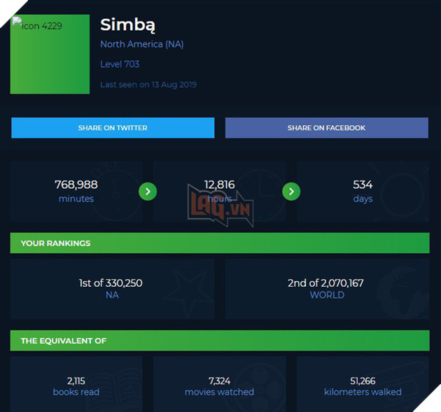 Xuất hiện game thủ trâu bò nhất LMHT, chơi gần 13.000 giờ nhưng vẫn rank Vàng 2