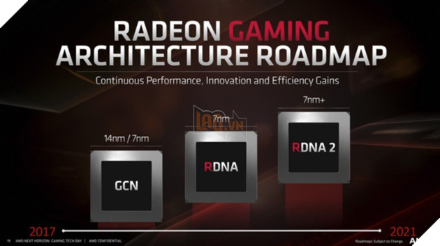 AMD chuẩn bị ra mắt card đồ hoạ cao cấp, đối đầu RTX 2080 Ti của Nvidia 2