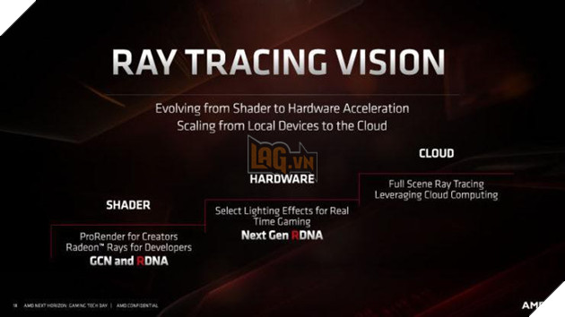 AMD chuẩn bị ra mắt card đồ hoạ cao cấp, đối đầu RTX 2080 Ti của Nvidia 3