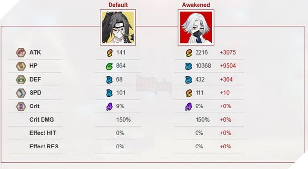 Âm Dương Sư: Hướng dẫn Hải Nhẫn Kainin cùng ngự hồn và đội hình mạnh nhất 2