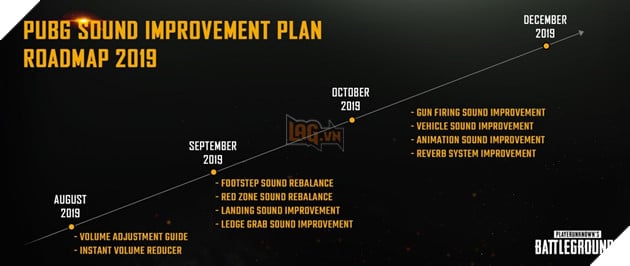 PUBG: Chi tiết kế hoạch cải tiến âm thanh trong năm 2019 4