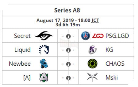 Lịch thi đấu DOTA 2: Vòng bảng The International 2019