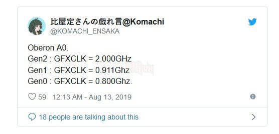 PlayStation 5: Rò rỉ card đồ hoạ khủng với mức xung lên tới 2GHz