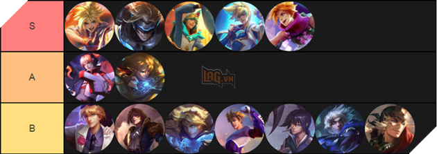 LMHT: Tổng hợp những số liệu thú vị về trang phục các tướng, Ezreal sở hữu nhiều trang phục nhất. 2