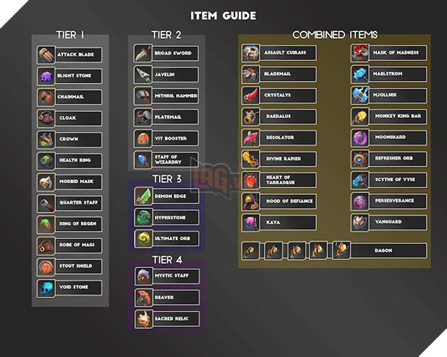 Một số thông tin mà người chơi cần biết về trang bị trong Auto Chess Mobile 3