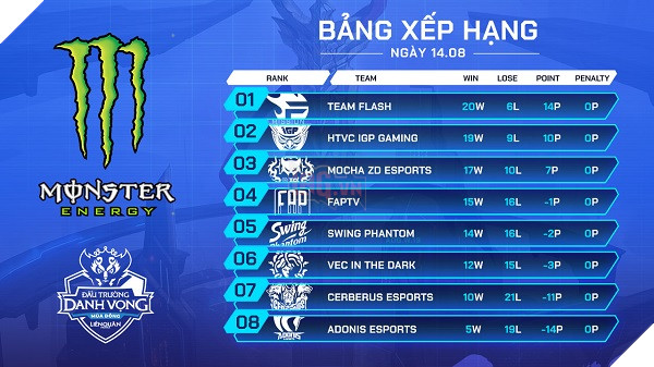 Đấu trường danh vọng mùa đông 2019 trở lại từ ngày 24/08 3