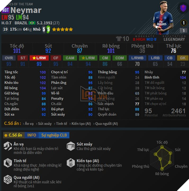 FIFA Online 4: Top 5 tiền đạo cánh nhanh nhất trong mùa Heroes of the Team 4