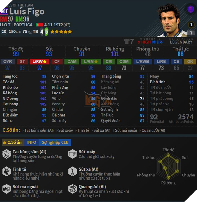 FIFA Online 4: Top 5 tiền đạo cánh nhanh nhất trong mùa Heroes of the Team 5